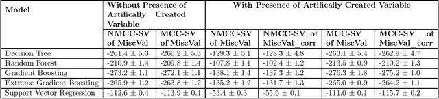 Figure 1 for Multicollinearity Correction and Combined Feature Effect in Shapley Values