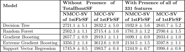 Figure 2 for Multicollinearity Correction and Combined Feature Effect in Shapley Values