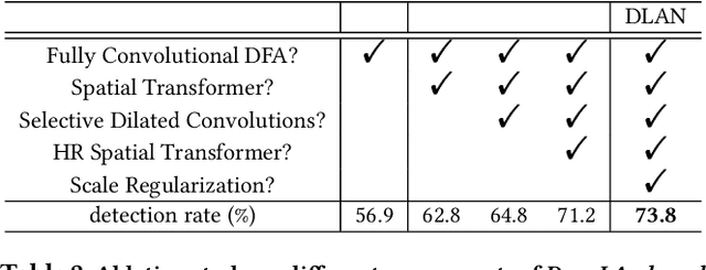 Figure 4 for Unconstrained Fashion Landmark Detection via Hierarchical Recurrent Transformer Networks