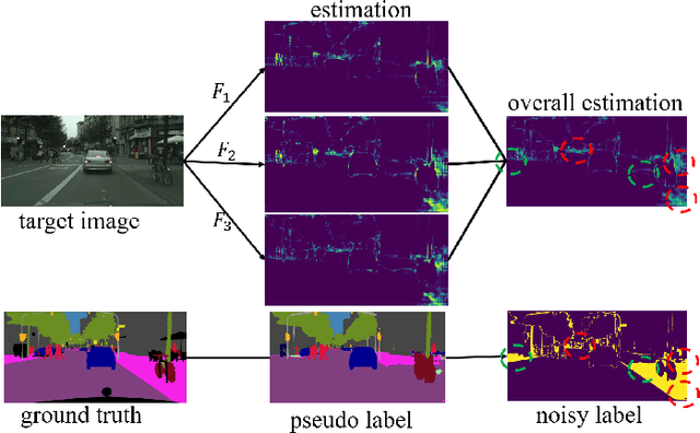 Figure 4 for Unsupervised Domain Adaptation with Implicit Pseudo Supervision for Semantic Segmentation