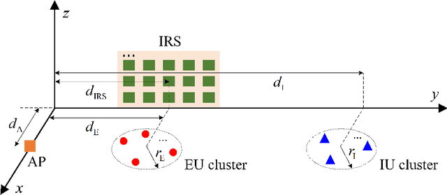 Figure 2 for Beamforming Optimization for Active Intelligent Reflecting Surface-Aided SWIPT