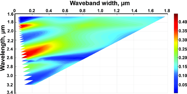 Figure 4 for Hyper-spectral NIR and MIR data and optimal wavebands for detection of apple tree diseases