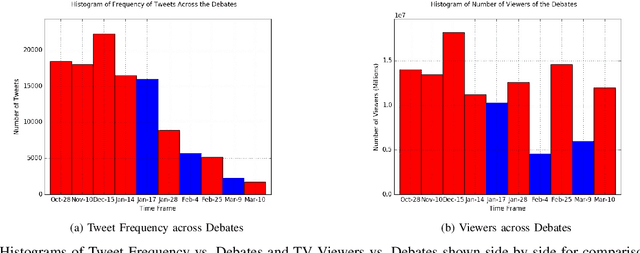 Figure 1 for Event Outcome Prediction using Sentiment Analysis and Crowd Wisdom in Microblog Feeds