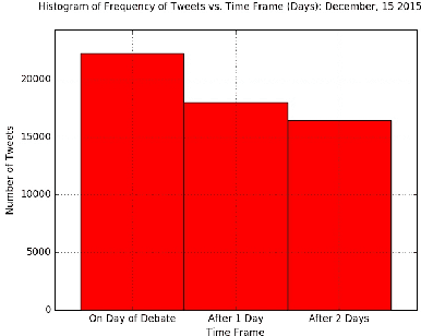 Figure 2 for Event Outcome Prediction using Sentiment Analysis and Crowd Wisdom in Microblog Feeds