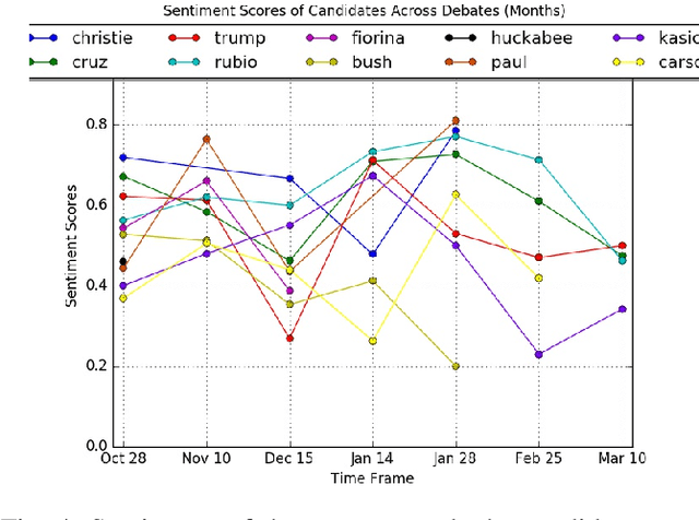 Figure 4 for Event Outcome Prediction using Sentiment Analysis and Crowd Wisdom in Microblog Feeds