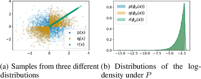 Figure 1 for Understanding Failures in Out-of-Distribution Detection with Deep Generative Models
