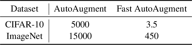 Figure 1 for Fast AutoAugment