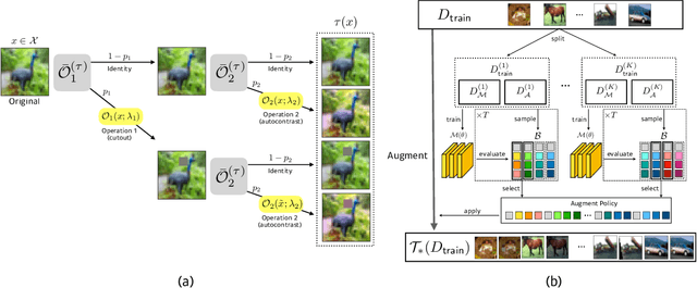 Figure 2 for Fast AutoAugment