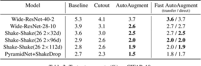 Figure 3 for Fast AutoAugment