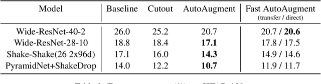 Figure 4 for Fast AutoAugment