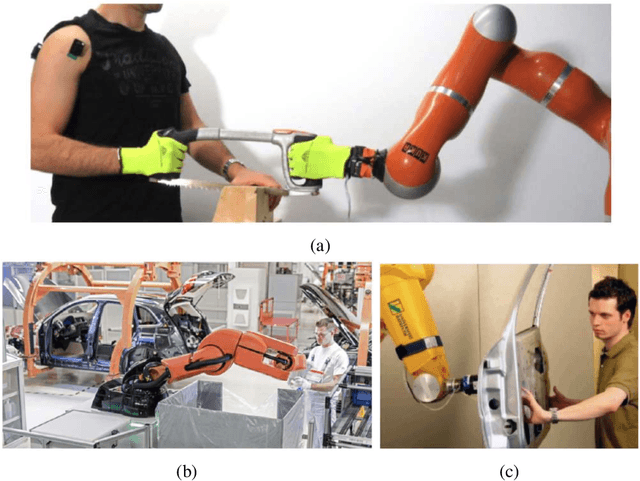 Figure 2 for Human Whole-Body Dynamics Estimation for Enhancing Physical Human-Robot Interaction