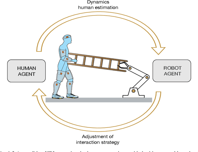 Figure 3 for Human Whole-Body Dynamics Estimation for Enhancing Physical Human-Robot Interaction