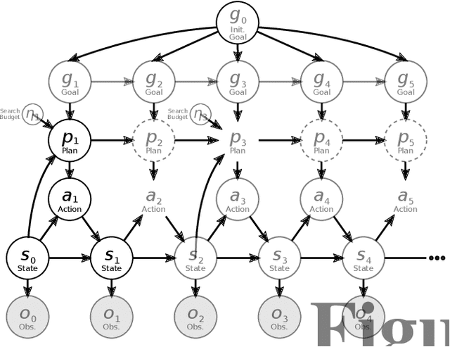 Figure 1 for Modeling the Mistakes of Boundedly Rational Agents Within a Bayesian Theory of Mind