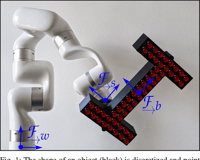 Figure 1 for Fast Object Inertial Parameter Identification for Collaborative Robots