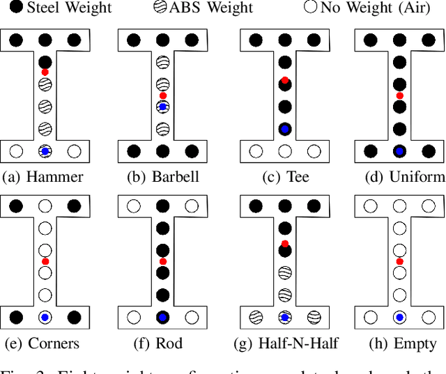 Figure 3 for Fast Object Inertial Parameter Identification for Collaborative Robots