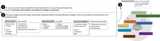 Figure 1 for INODE: Building an End-to-End Data Exploration System in Practice
