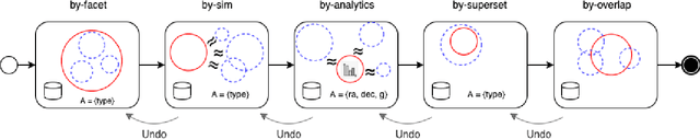 Figure 4 for INODE: Building an End-to-End Data Exploration System in Practice [Extended Vision]