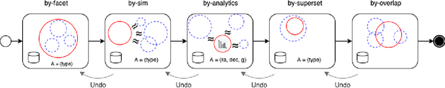Figure 4 for INODE: Building an End-to-End Data Exploration System in Practice