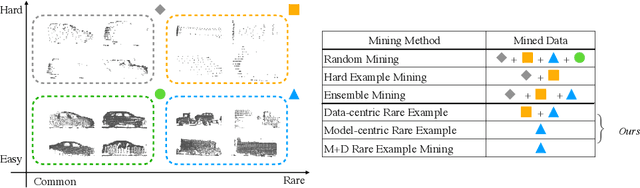 Figure 3 for Improving the Intra-class Long-tail in 3D Detection via Rare Example Mining
