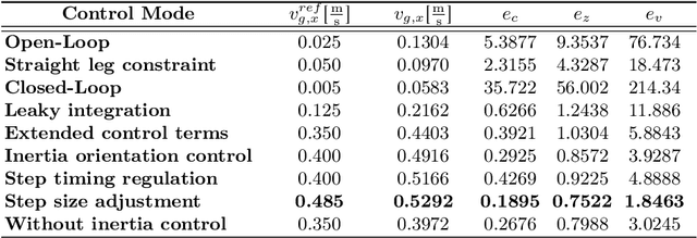 Figure 2 for Direct Centroidal Control for Balanced Humanoid Locomotion