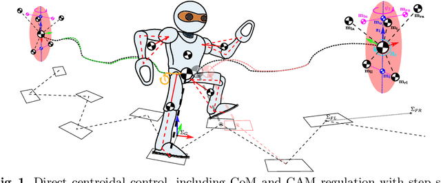 Figure 1 for Direct Centroidal Control for Balanced Humanoid Locomotion