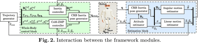 Figure 3 for Direct Centroidal Control for Balanced Humanoid Locomotion