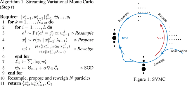 Figure 1 for Streaming Variational Monte Carlo