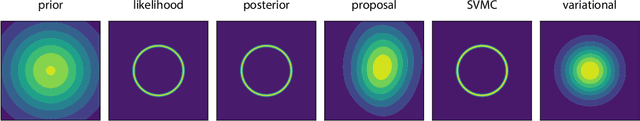 Figure 2 for Streaming Variational Monte Carlo