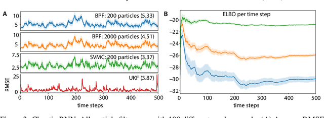 Figure 3 for Streaming Variational Monte Carlo