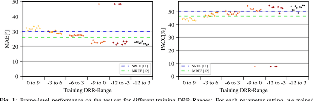 Figure 2 for Efficient Training Data Generation for Phase-Based DOA Estimation
