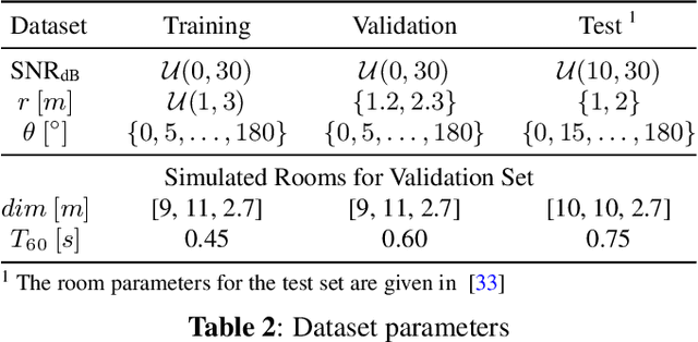 Figure 3 for Efficient Training Data Generation for Phase-Based DOA Estimation