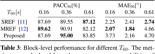 Figure 4 for Efficient Training Data Generation for Phase-Based DOA Estimation