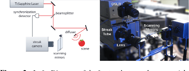 Figure 2 for Recent Advances in Transient Imaging: A Computer Graphics and Vision Perspective