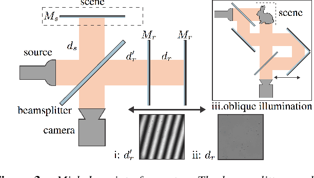 Figure 4 for Recent Advances in Transient Imaging: A Computer Graphics and Vision Perspective