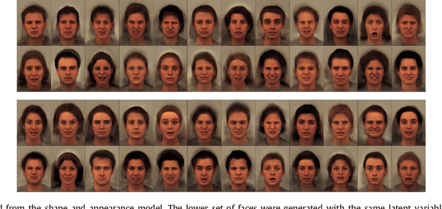 Figure 4 for An Algorithm for Learning Shape and Appearance Models without Annotations