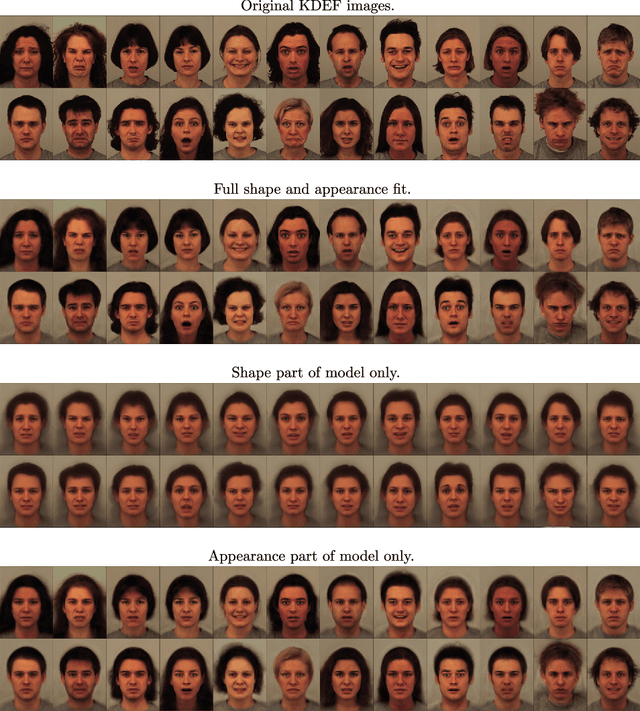 Figure 2 for An Algorithm for Learning Shape and Appearance Models without Annotations