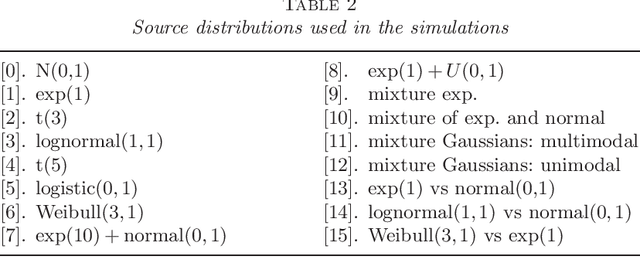 Figure 3 for Efficient independent component analysis