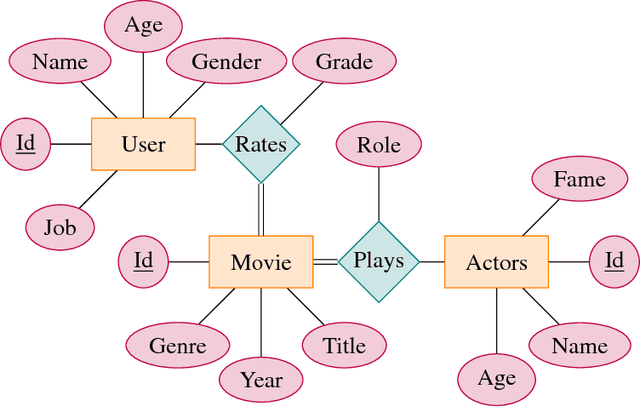 Figure 1 for Relational Constraints for Metric Learning on Relational Data