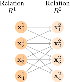 Figure 3 for Relational Constraints for Metric Learning on Relational Data