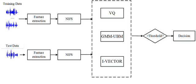 Figure 2 for Noise Invariant Frame Selection: A Simple Method to Address the Background Noise Problem for Text-independent Speaker Verification