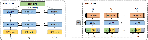 Figure 1 for A Comparison of Architectures and Pretraining Methods for Contextualized Multilingual Word Embeddings