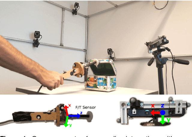 Figure 1 for The RBO Dataset of Articulated Objects and Interactions