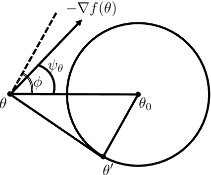 Figure 4 for A Tunable Loss Function for Classification