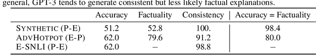 Figure 4 for The Unreliability of Explanations in Few-Shot In-Context Learning