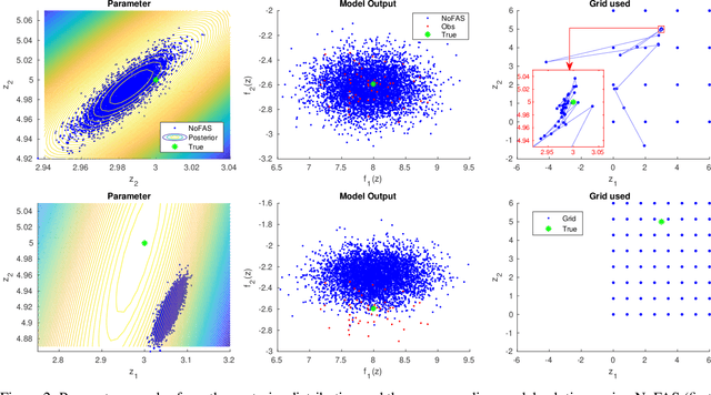 Figure 3 for Variational Inference with NoFAS: Normalizing Flow with Adaptive Surrogate for Computationally Expensive Models