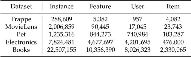 Figure 2 for Boosting Factorization Machines via Saliency-Guided Mixup