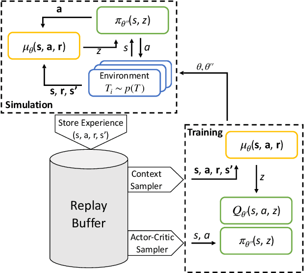Figure 1 for A Meta-Reinforcement Learning Approach to Process Control
