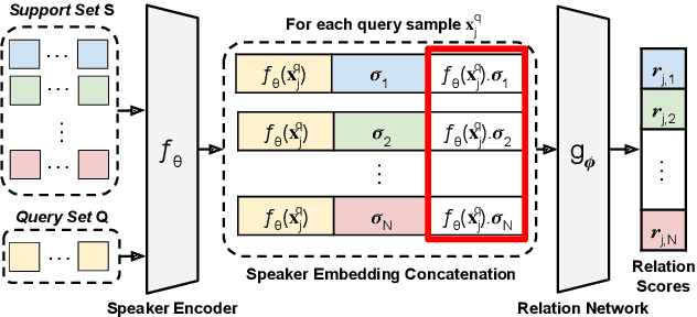 Figure 2 for Improved Relation Networks for End-to-End Speaker Verification and Identification