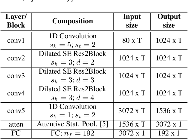 Figure 1 for Improved Relation Networks for End-to-End Speaker Verification and Identification