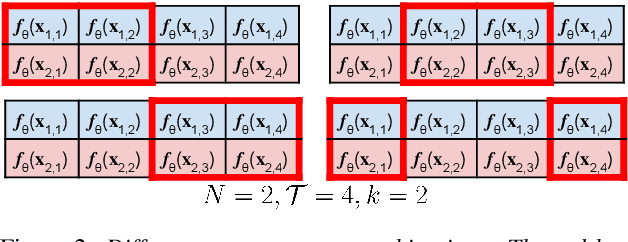 Figure 3 for Improved Relation Networks for End-to-End Speaker Verification and Identification